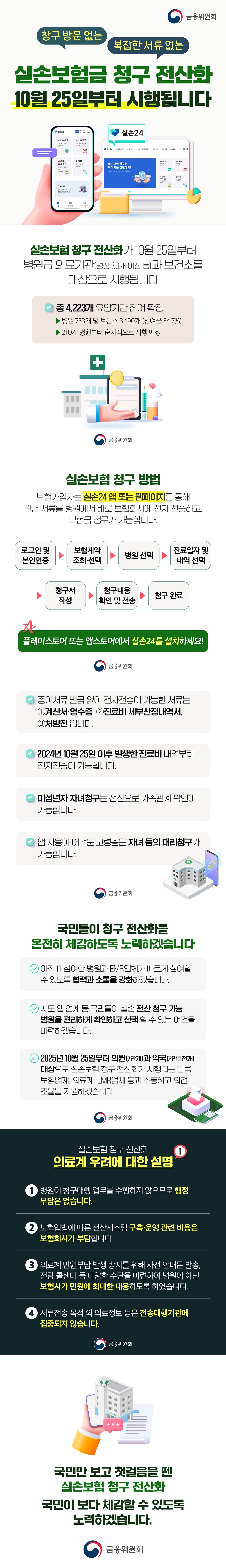 창구 방문 없는 복잡한 서류 없는 실손보험금 청구 전산화 10월 25일부터 시행됩니다 (금융위원회) 실손보험 청구 전산화가 10월 25일부터 병원급 의료기관(병상 30개 이상 등)과 보건소를 대상으로 시행됩니다. ■ 총 4,223개 요양기관 참여 확정 - 병원 733개 및 보건소 3,490개 (참여율 54.7%) - 210개 병원부터 순차적으로 시행 예정 ■ 실손보험 청구 방법 보험가입자는 실손24 앱 또는 웹페이지를 통해 관련 서류를 병원에서 바로 보험회사에 전자 전송하고, 보험금 청구가 가능합니다. 로그인 및 본인인증 보험계약 조회 선택 병원 선택 진료일자 및 내역 선택 청구서 작성 청구내용 확인 및 전송 청구 완료 *플레이스토어 또는 앱스토어에서 실손24를 설치하세요! Ⅴ 종이서류 발급 없이 전자전송이 가능한 서류는 ①계산서 영수증, ②진료비 세부산정내역서, ③처방전 입니다. Ⅴ 2024년 10월 25일 이후 발생한 진료비 내역부터 전자전송이 가능합니다. Ⅴ 미성년자 자녀청구는 전산으로 가족관계 확인이 가능합니다. Ⅴ 앱 사용이 어려운 고령층은 자녀 등의 대리청구가 가능합니다. ■ 국민들이 청구 전산화를 온전히 체감하도록 노력하겠습니다 Ⅴ 아직 미참여한 병원과 EMR업체가 빠르게 참여할 수 있도록 협력과 소통을 강화하겠습니다. Ⅴ 지도 앱 연계 등 국민들이 실손 전산 청구 가능 병원을 편리하게 확인하고 선택할 수 있는 여건을 마련하겠습니다. Ⅴ 2025년 10월 25일부터 의원(7만 개)과 약국(2만 5천 개) 대상으로 실손보험 청구 전산화가 시행되는 만큼 보험업계, 의료계, EMR업체 등과 소통하고 의견 조율을 지원하겠습니다. ■ 실손보험 청구 전산화 의료계 우려에 대한 설명 ① 병원이 청구대행 업무를 수행하지 않으므로 행정 부담은 없습니다. ② 보험업법에 따른 전산시스템 구축·운영 관련 비용은 보험회사가 부담합니다. ③ 의료계 민원부담 발생 방지를 위해 사전 안내문 발송, 전담 콜센터 등 다양한 수단을 마련하여 병원이 아닌 보험사가 민원에 최대한 대응하도록 하였습니다. ④ 서류전송 목적 외 의료정보 등은 전송대행기관에 집중되지 않습니다. 국민만 보고 첫걸음을 뗀 실손보험 청구 전산화 국민이 보다 체감할 수 있도록 노력하겠습니다.
